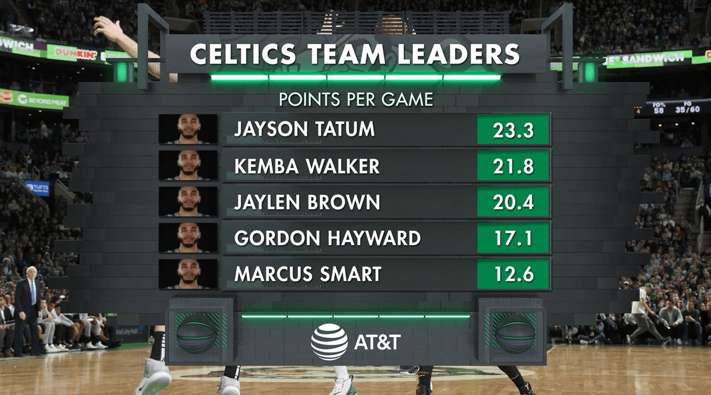 Boston Celtics &mdash; graphic 3
