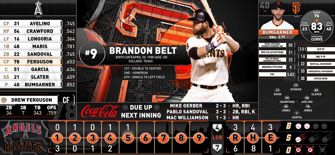 San Francisco Giants