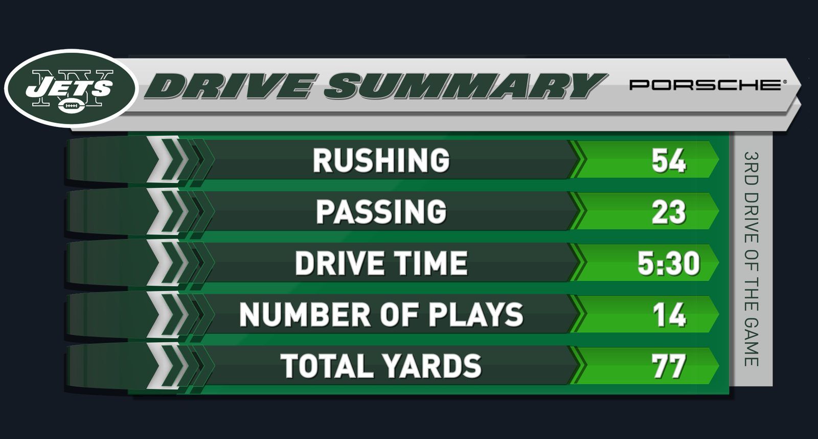New York Jets — graphic 5
