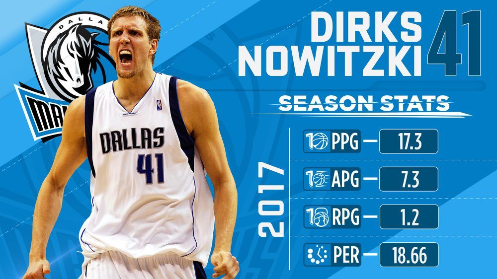 Stat Designs &mdash; graphic 2